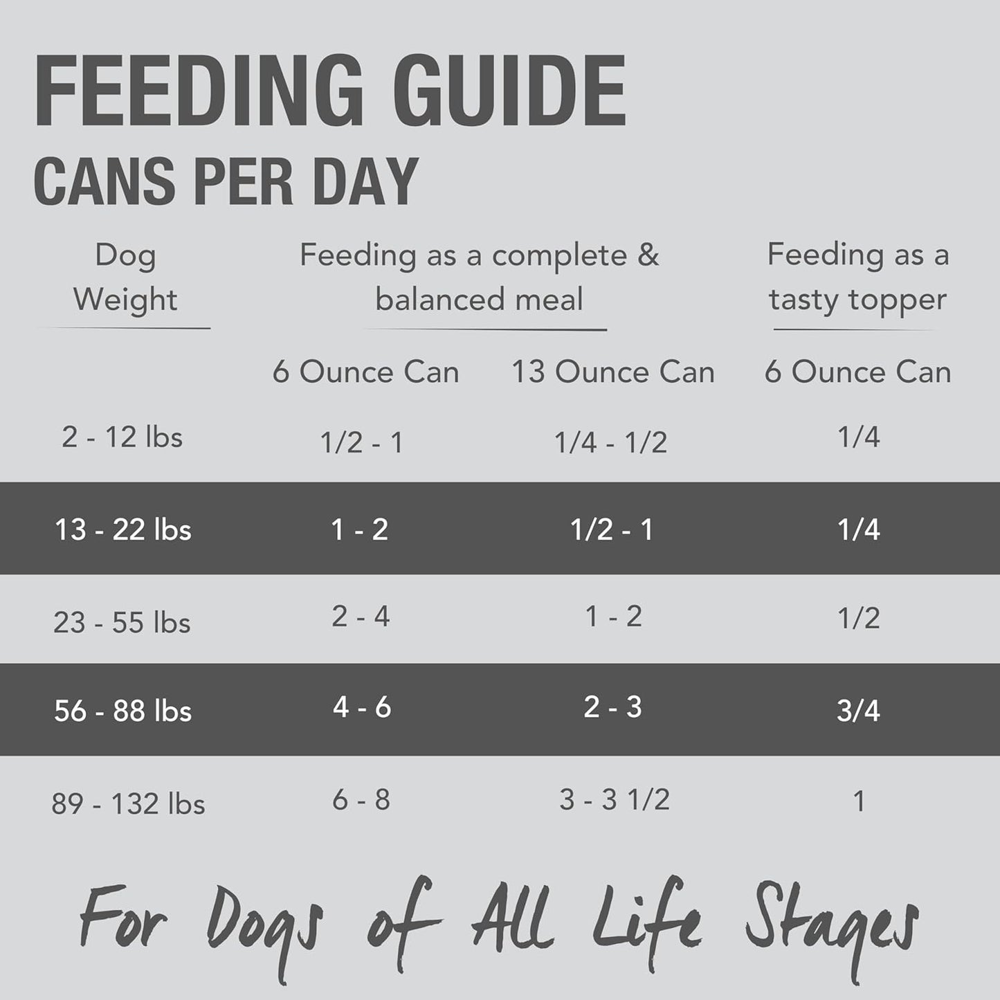 K9 Natural Wet Dog Food Pate, Lamb Feast, 6 Oz Cans (Pack of 12), Grain Free, Made in New Zealand with Grass-Fed, Free-Range Lamb, Single Source, Limited Ingredient