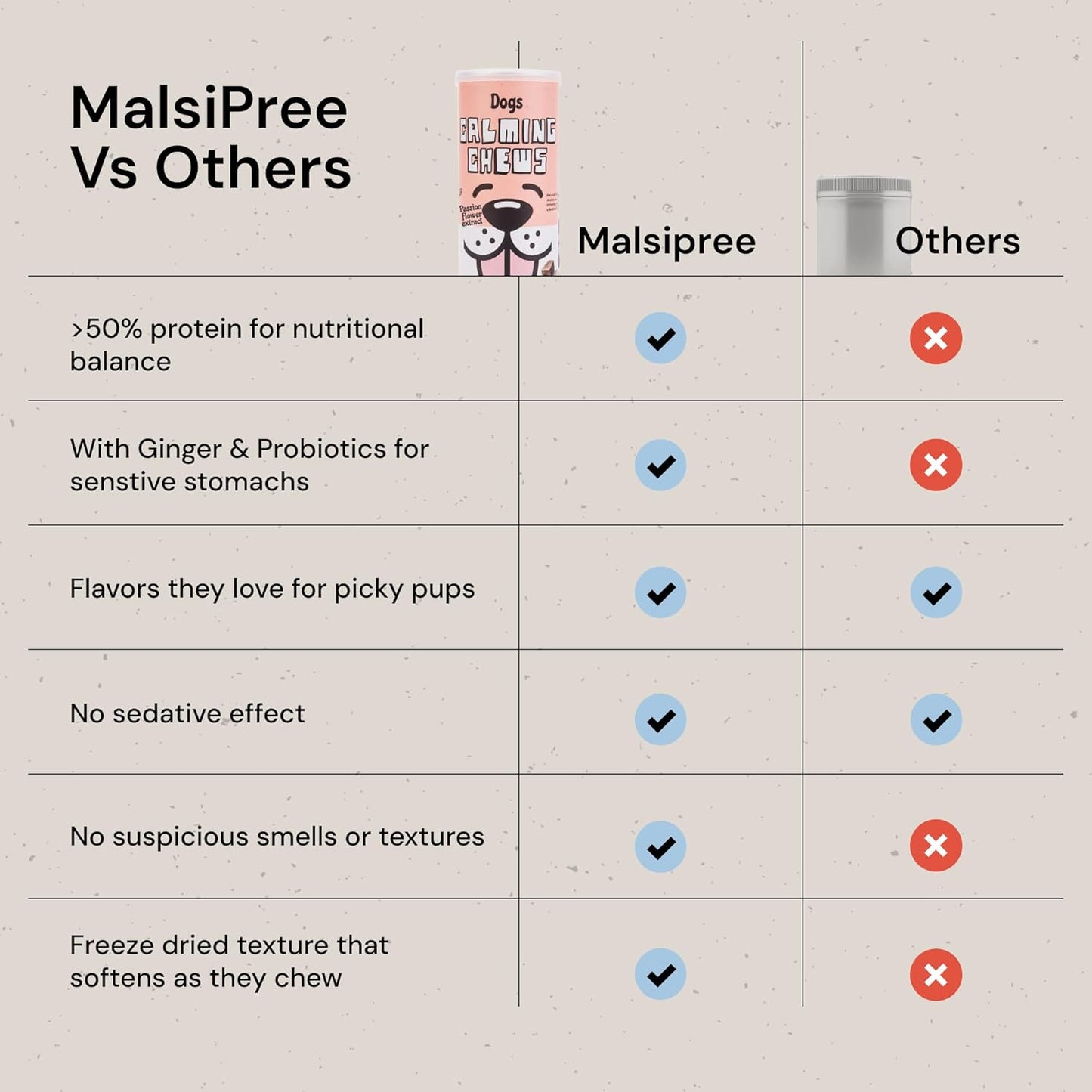 MalsiPree Calming Chews for Dogs - 145 pcs Salmon - Helps Regulate Mood - Anxiety Relief Treats - No Sedative Effect - Freeze Dried - with Passion Flower & Melatonin