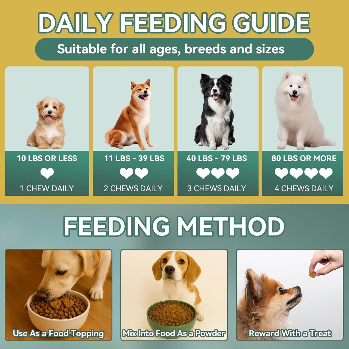 YOTANGO Flea and Tick Prevention for Dogs Chewable, 200 Soft Treats Natural Dog Flea and Tick Treatment Chewable, Oral Flea Supplement Chews, Skin & Coat Support for Dogs Puppies - All Breeds & Ages